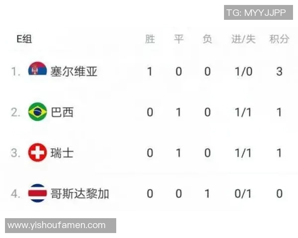 哥斯达黎加与塞尔维亚比赛分析及最新赌盘动态解读